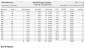 Room Occupancy Report example